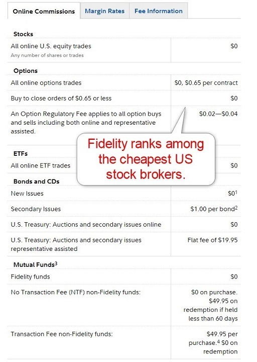 Fidelity Trading Fees Fidelity Trading Fees